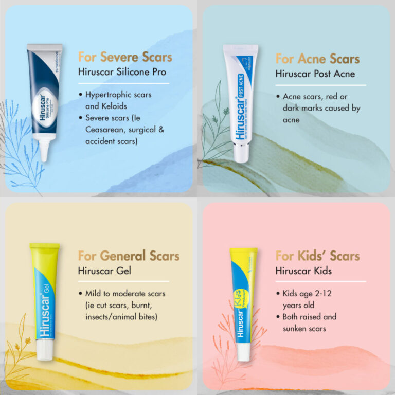 Marks to Remember with the Best Care